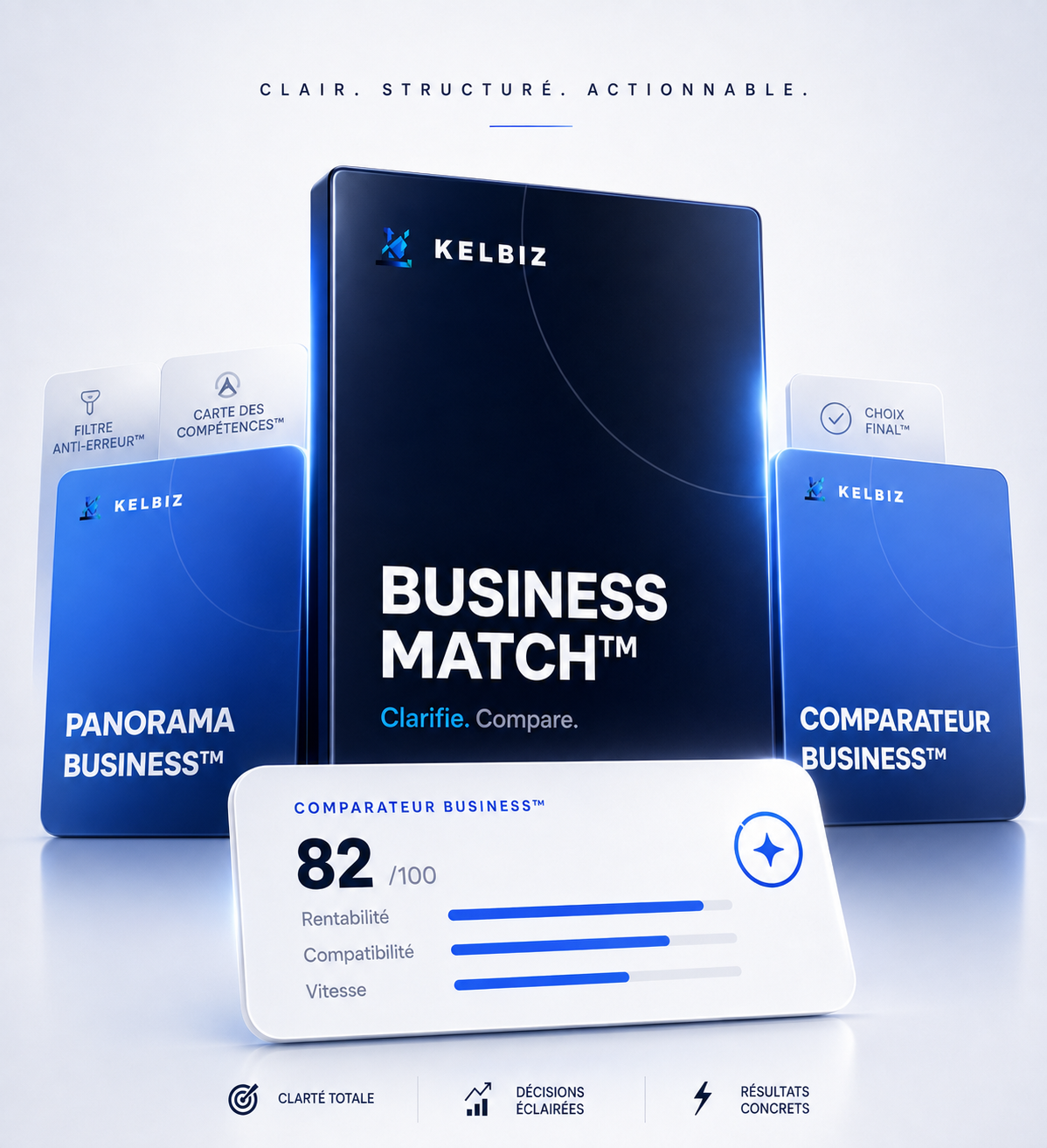 Business Match™ et ses 5 ressources incluses